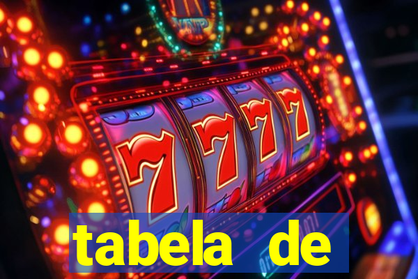 tabela de porcentagem dos slots pg